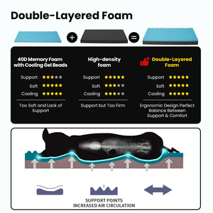 For Double-sided All-season Universal Dog <b>Bed</b> Bite-resistant Removable Washable Foam Pet <b>Nest</b> Mat - Product Image 2