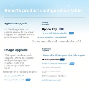 OPPO Reno16 Dream Core Planet Aesthetic, Display AMOLED 120Hz, Batteria 6000mAh, NFC, <span class=keywords><strong>Telefono</strong></span> 5G in Versione Inglese - Product Image 4