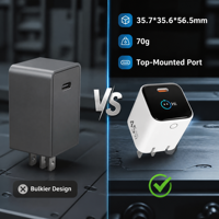 Chargeur Super Rapide 20W & 45W PD 3.0 GaN QC3.0 PPS Écologique USB-C pour Mac, Écouteurs et Appareil Photo