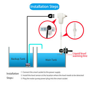 نظام ATO Socket-01 لملحقات أحواض السمك، مستشعر كشف مستوى السائل الأوتوماتيكي البصري، نظام التحكم في مستوى الإشارة لأحواض الأسماك - Product Image 2