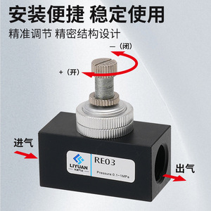 Válvula de Control de Flujo Neumática LiYuan Re03 0.1-1Mpa, Regulación de Presión para Uso en Escape - Product Image 2