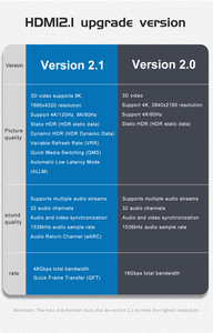 Diskon besar-besaran pabrik <span class=keywords><strong>Capture</strong></span> A023 kabel <span class=keywords><strong>HDMI</strong></span> 4K <span class=keywords><strong>HDMI</strong></span> aluminium Aloi 2.0 Metro 8K 60Hz Audio 48Gps kecepatan tinggi untuk TV - Product Image 5