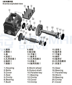 S Series B14 Flange-mounted Helical GearMotor hollow <span class=keywords><strong>shaft</strong></span> speed reducer - Product Image 4