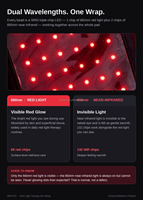 Coussin de luminothérapie portable à lumière rouge avec batterie intégrée, chargement USB-C, LED double longueur d'onde pour la relaxation des articulations et des muscles
