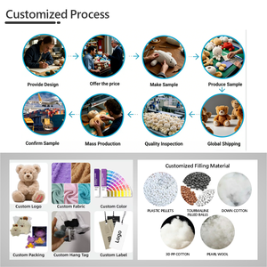 ตุ๊กตาสั่ง<span class=keywords><strong>ทำ</strong></span> TOBTOYS ได้รับการรับรองมาตรฐาน CE CPC บรรจุใยฝ้าย PP เนื้อนุ่ม ดีไซ<span class=keywords><strong>น</strong></span>์สำหรับทุกเพศ เหมาะสำหรับงานปาร์ตี้ สร้างสรรค์ตุ๊กตาสัตว์ของคุณเอง - Product Image 4