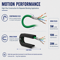 Kabel Ethernet Robot Fleksibel Tinggi Cat5e Cat6 Cat6A Cat7 SFTP Shielded PUR Drag Chain Kabel Ethernet Industri untuk Robotika