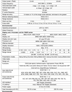 Radar photoélectrique à bande X <span class=keywords><strong>KODEN</strong></span> pour régions maritimes éloignées MDC 7910P/7912P pour navires marins, économique, 12 kW, 19 pouces - Product Image 3