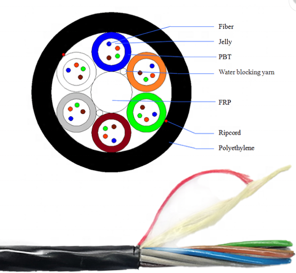 All dry micro duct GCYFTY/ GCYFY single mode 4 8 12 24 48 96 144 288 core ABF jet air blown blowing fiber optic cable