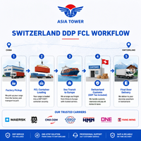 Équipement de stockage, expédition maritime LCL+Express via DHL/UPS/FedEx, expédition en 2 jours, livraison DDP porte-à-porte pour les racks et les caisses de manutention en plastique