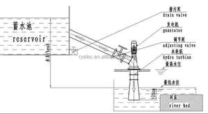 Generador Hidroeléctrico de Inducción sin Escobillas de 8kw para Uso Doméstico, Generadores de Energía Hidráulica WP-8KW - Product Image 4