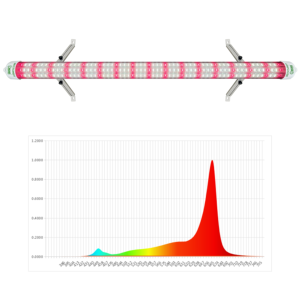 ไฟปลูกพืชแบบ LED กันน้ำ IP66 สเปกตรัมสีแดงเข้ม 120W สำหรับติดตั้งใต้หลังคาในโรงเรือนเพาะปลูกในร่ม - Product Image 2