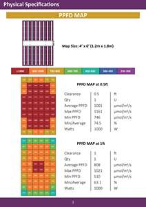 Offre Spéciale 301B 1000W araignées Bar à spectre complet Osram 660nm lumière de croissance Led à intensité variable pour plante d'intérieur - Product Image 3