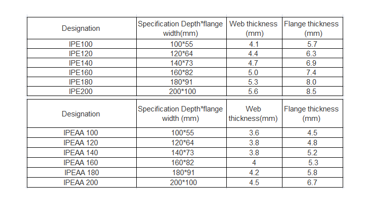 Chinese Factory Wholesale High quality 430 201 202 316L Grade Stainless Steel H Beam Price For Bridge Building