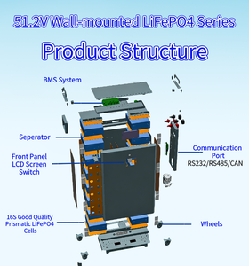 Système de stockage d'énergie domestique Hysonn à montage mural, <span class=keywords><strong>batterie</strong></span> LiFePO4 5 kWh, 11,7 kWh, 15,3 kWh, haute tension, empilable |   Stock UE Pologne - Product Image 5