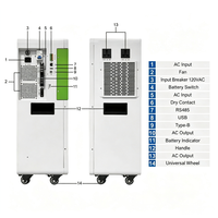 Cellules de batterie au phosphate de fer et de lithium de qualité industrielle, protection IP65, communication CAN, haute sécurité, fonctionnement stable pour utilisation solaire domestique