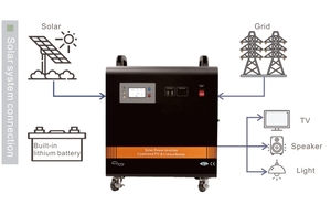 Mini Générateur Portable Solaire pour Touristes 1kW 2kW, Générateur Solaire Portable 12V/24V 100A avec Batterie LFP Intégrée, Prix Usine - Product Image 6