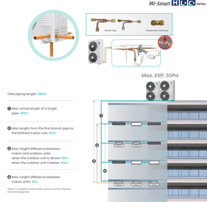 Système de climatisation multi-split VRF Hi-smart Series, chiller, pour usage commercial et résidentiel, à poser au sol |   Série Hi-smart Hisense | - Product Image 6