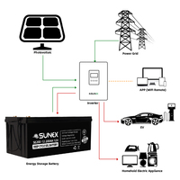 12V 40Ah Sealed Lead Acid Battery Batterie Solaire Gel Sunex Deep Cycle Gel Battery