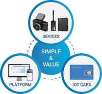 Tarjeta SIM IoT en Blanco Sin Plan Sin Datos Precargados Activación Remota para Rastreador GPS / Dispositivos M2M