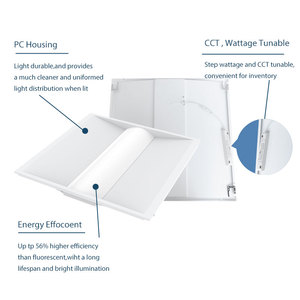 ไฟทรูปเฟอร์ LED 2x2 20W-50W รับประกัน5ปี - Product Image 5
