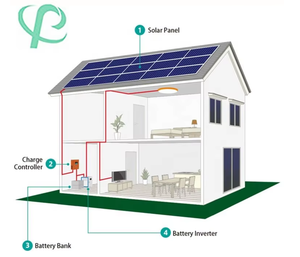 Onduleur hybride triphasé surdimensionné Ultra PV <span class=keywords><strong>Solax</strong></span> X3-NEO-12K-LV <span class=keywords><strong>12kW</strong></span> double MPPT IP65 pour stockage photovoltaïque - Product Image 5