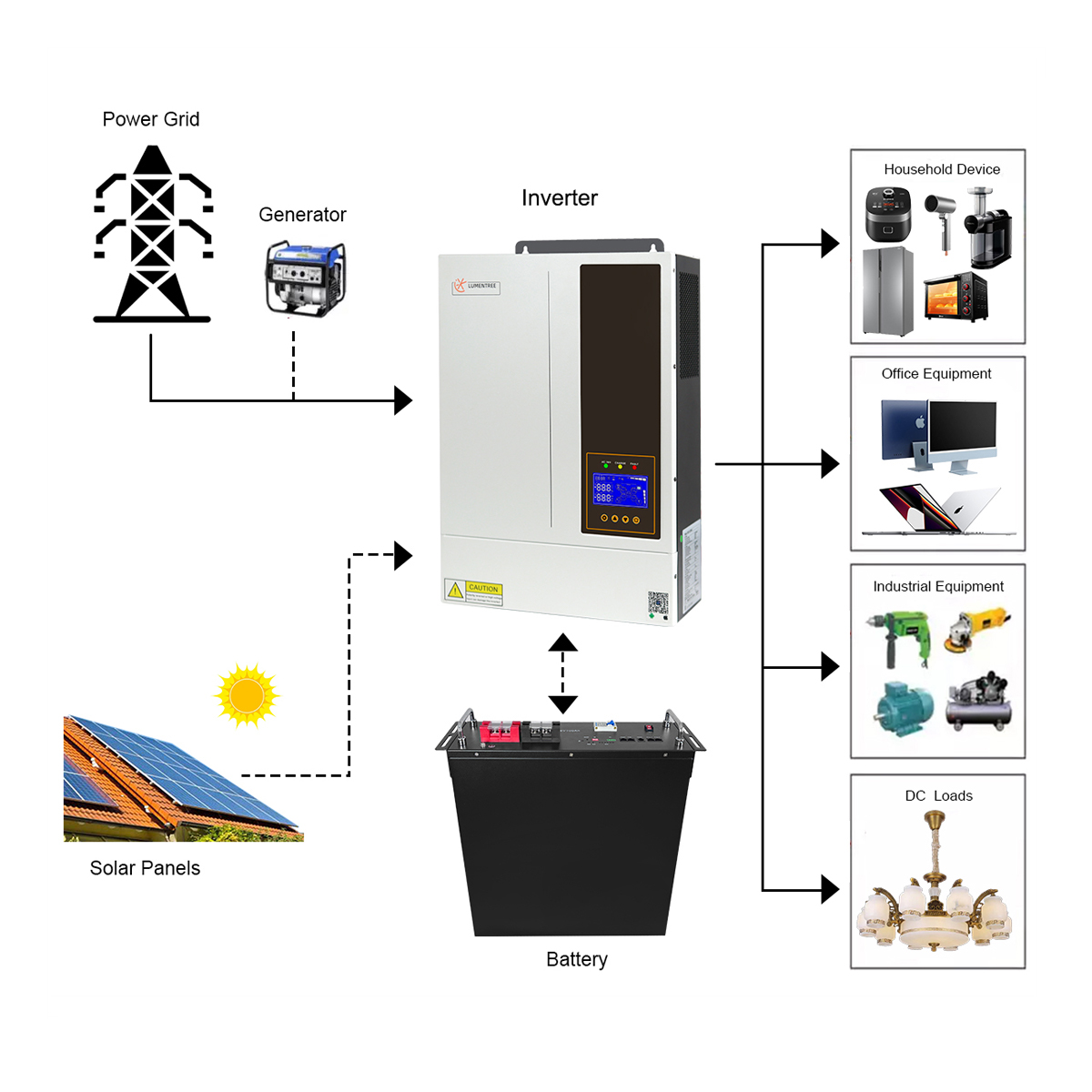 5.5kW 48V On Grid Solar Inverter Hybrid with Battery PV Panel Energy Storage Inverter UPS MPPT Solar Inverter