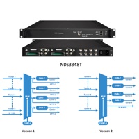 Récepteur Satellite DVB-S 4/8/12/16/20/24 avec IPTV Gratuit, Entrée RF Hôtel pour Passerelle IP, Tête de Réseau Vidéo, Tuner Modulateur DVB-C-T TV