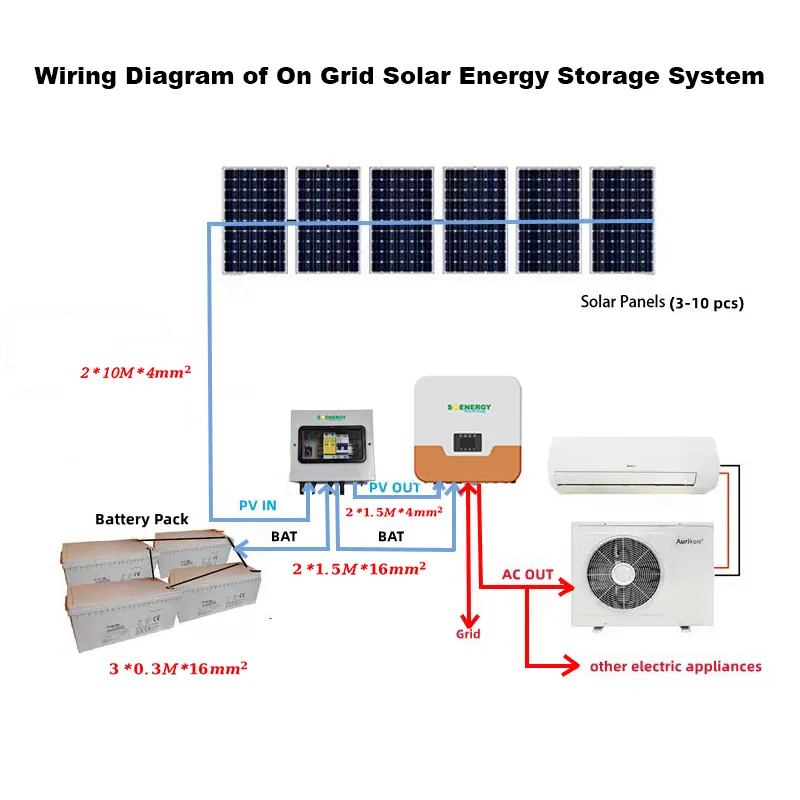 अच्छी गुणवत्ता संकर सौर प्रणाली 5kw 6kw 10kw ग्रिड बंधे पूरा बिजली प्रणाली के साथ भंडारण के लिए घर