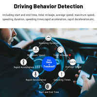 Rastreador GPS de diagnóstico OBD para seguro UBI Detección de comportamiento de conducción Smart Plug and Play 4G LTE OBD2 Tracker