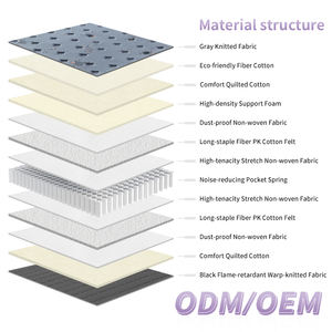 Hot Sale Good Quality Hotel Bed Hybrid <b>Mattress</b> Wholesale <b>King</b> <b>Size</b> Spring <b>Mattress</b> - Product Image 3