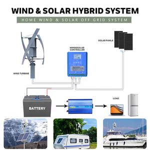 กังหันลมแกนตั้ง 20KW 10KW 5KW 48V 120V 220V 380V พร้อมระบบเชื่อมต่อกับระบบไฟฟ้า (On Grid) รุ่น RX-XV ซีรีส์ 5KW 15KW 20KW - Product Image 6