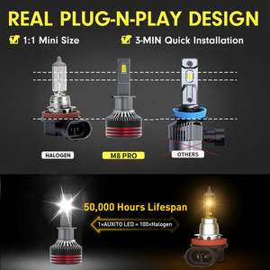 Bombillas LED para Faros Delanteros M8 Pro 120W 12000LM H1 H3 H4 H7 H8 H11 9005 9006 9012, Faros LED para Automóvil M8 con 2 Años de Garantía - Product Image 4