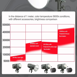 Luz de Video RGBWW a Todo Color de 300c/150c 2500k-7500k con Control por Aplicación, 300w, Portátil de Aluminio para Uso con Cámara - Product Image 4