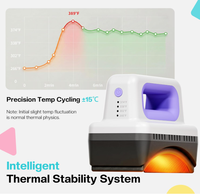 Prensa para Gorras Likcut Hat Press SZ01, Máquina de Prensa de Calor Ligera para Gorras con 4 Niveles de Calentamiento para Vinilo y Proyectos de Transferencia de Calor