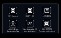 Luckfox Pico a Mini B, carte de développement micro Linux RV1103, agence agréée, intègre ARM Cortex-A7/RISC-V MCU/NPU/ISP B693