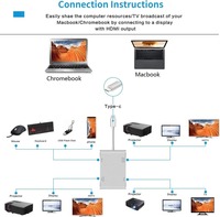 Hub USB-C 4-en-1 USB Type-C vers VGA DVI HDMI Adaptateur USB type c station d'accueil Accessoires audio et vidéo