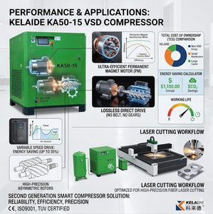 เครื่องอัดอากาศแบบสกรู KELAIDE KA50-15 37kW 50HP 3.3m³/นาที ระบบขับเคลื่อนโดยตรง เงียบพิเศษ สำหรับอุตสาหกรรม แบบติดตั้งถาวร - Product Image 5
