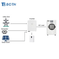 Lyophilisateur solaire automatique 1 kW-500 kW pour la transformation alimentaire, haute efficacité, usage domestique et pilote, économie d'énergie