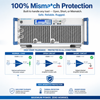 Amplificateur large bande Rohde & Schwarz R&S BBA150 pour mesure EMS, 9 kHz à 6 GHz, 3000 W, haute densité de puissance