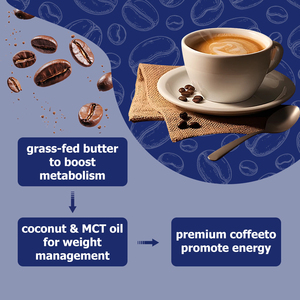 High Quality Keto Coffee with Total Fat Promotes Satisfaction After Meals Support Cognitive Function Supports Efficient - Product Image 5