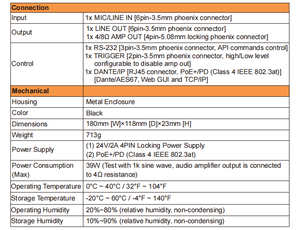 Bộ khuếch đại âm thanh 2x15W lớp D với đầu vào Dante và Line/Mic (4/8ohm) Dante 2x2 và đầu vào/đầu ra âm thanh aes67 - Product Image 4