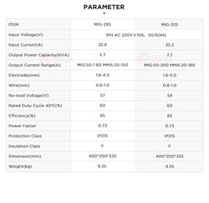 Máy Hàn Biến Tần EDON DC Chất Lượng Cao MIG MMA MIG-285, Chìa Khóa Thông Minh - Product Image 4