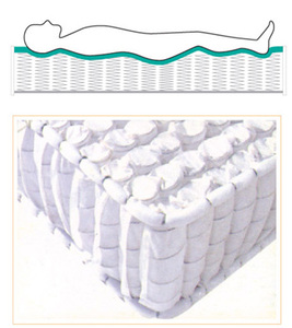 Colchón ortopédico cómodo y suave Kuinsise para adultos de Quanzhou China 3 lugares en colchón ortopédico de 20cm - Product Image 6