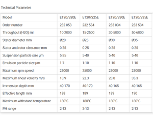 ET20/S25E lavorazione di campioni di carne di radice campione di Fiber Anti-entanglement omogeneizzante testa strumento di dispersione ODM OEM - Product Image 3