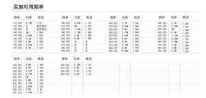 เครื่องรับส่งวิทยุ ET-8r รับส่งสัญญาณ UHF + VHF แบบ Dual Mode IP68 60-600MHz - Product Image 5