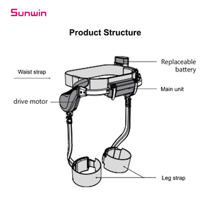 Nâng cao điện hip hỗ trợ robot với <span class=keywords><strong>6</strong></span> cấp điều chỉnh điện cho đi bộ hỗ trợ ngoài trời exoskeleton phục hồi chức năng thiết bị - Product Image 4