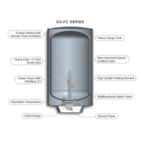 Chauffe-eau électrique vertical de haute qualité à prix compétitif, avec réservoir de douche, vente en gros, logo personnalisé