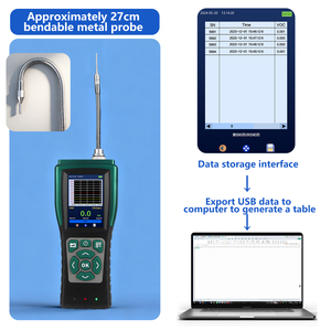Monitor de Gás para Indústria Petroquímica 4 em 1: LEL, H2S, <span class=keywords><strong>CO</strong></span>, O2 - Detector Portátil Multigás para Segurança em Refinarias de Petróleo - Product Image 5