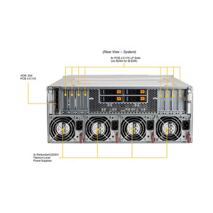 เซิร์ฟเวอร์ GPU SuperMicro SYS-420GP-TNR/TNAR+ ขนาด 4U สำหรับการ์ดจอ A100 A800 PCIE/SXM AI คอมพิวเตอร์กราฟิก ซูเปอร์ไมโคร SYS-420GP-TNR - Product Image 2