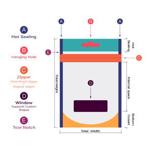 Vente d'usine, poche à <span class=keywords><strong>lait</strong></span> <span class=keywords><strong>maternel</strong></span> réutilisable sans BPA, emballage refermable avec fermeture éclair, sac en PE pour stocker le <span class=keywords><strong>lait</strong></span> <span class=keywords><strong>maternel</strong></span> - Product Image 5